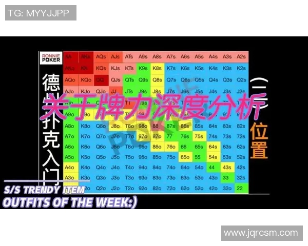 利用数据分析与软件工具提升德州扑克技巧的有效方法探讨 利用数据分析与软件工具提升德州扑克技巧的有效方法探讨